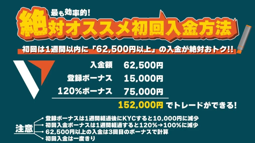 Vantage Tradingのおすすめの入金方法
