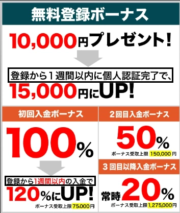 Vantageのボーナス増額の条件