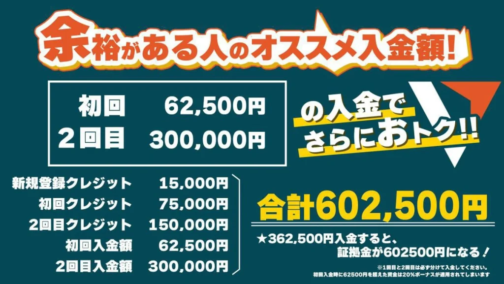 おすすめの入金額